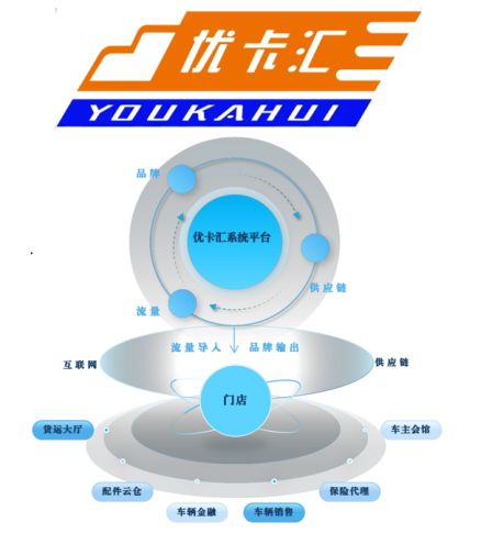 高价回收备案域名:优卡汇以品牌优势 构建综合性数智一体化网络平台插图 优卡汇以品牌优势 构建综合性数智一体化网络平台