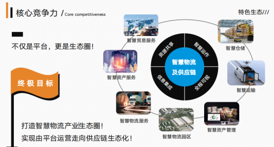 高价回收备案域名:优卡汇以品牌优势 构建综合性数智一体化网络平台插图2 优卡汇以品牌优势 构建综合性数智一体化网络平台