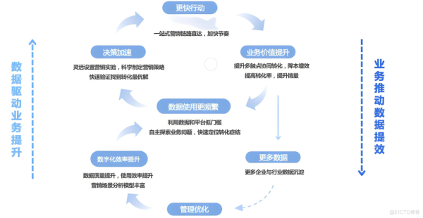 高价回收备案域名:数据动能聚变:数据飞轮与大模型共舞插图1 数据动能聚变:数据飞轮与大模型共舞