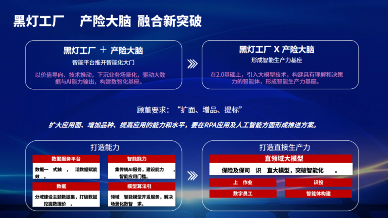 携手共创，艺赛旗助力中国太保产险斩获多项 IDC 大奖