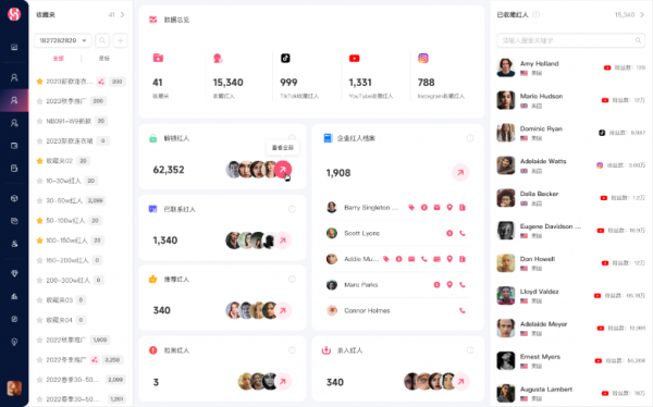 高价回收备案域名:海外红人营销新境界,WotoHub 5.0正式上线插图6 海外红人营销新境界,WotoHub 5.0正式上线