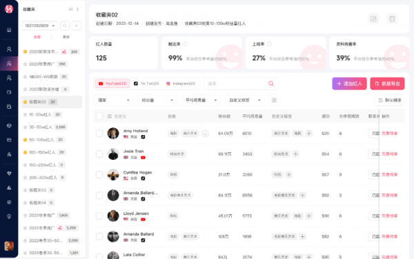 高价回收备案域名:海外红人营销新境界,WotoHub 5.0正式上线插图7 海外红人营销新境界,WotoHub 5.0正式上线