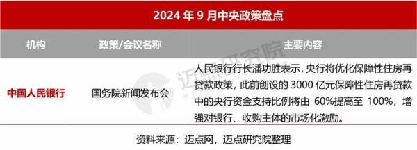 高价回收备案域名:国家队下场收房子,解锁你的房产增值密码插图2 国家队下场收房子,解锁你的房产增值密码