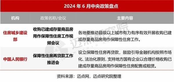 高价回收备案域名:国家队下场收房子,解锁你的房产增值密码插图 国家队下场收房子,解锁你的房产增值密码