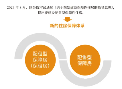 高价回收备案域名:国家队下场收房子,解锁你的房产增值密码插图3 国家队下场收房子,解锁你的房产增值密码