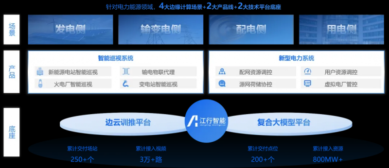 年度最具商业价值企业！江行智能入选36氪「WISE2024商业之王」榜单