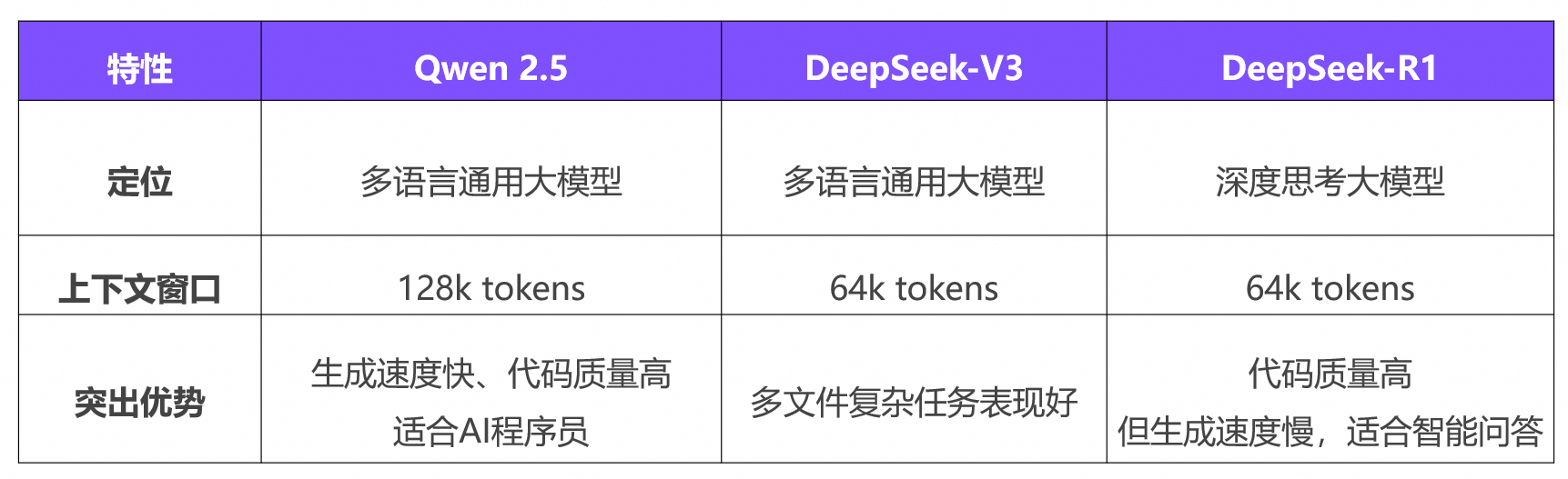 免费不限量、免部署，通义灵码支持DeepSeek-V3 和 DeepSeek-R1 满血版