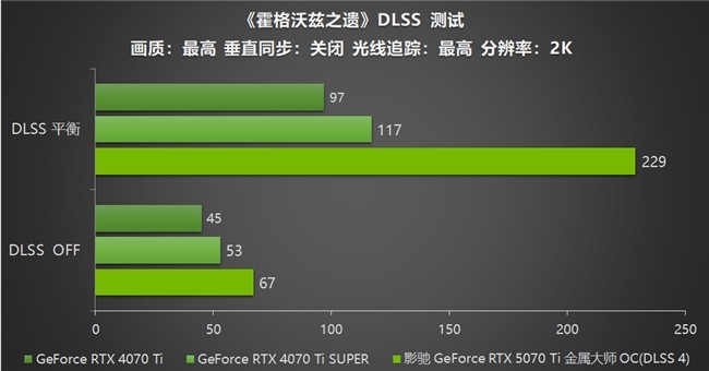 影驰 GeForce RTX 5070 Ti 金属大师 OC评测：DLSS 4超强发挥