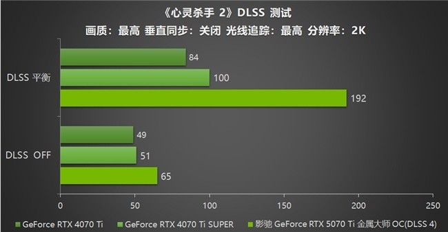 影驰 GeForce RTX 5070 Ti 金属大师 OC评测：DLSS 4超强发挥