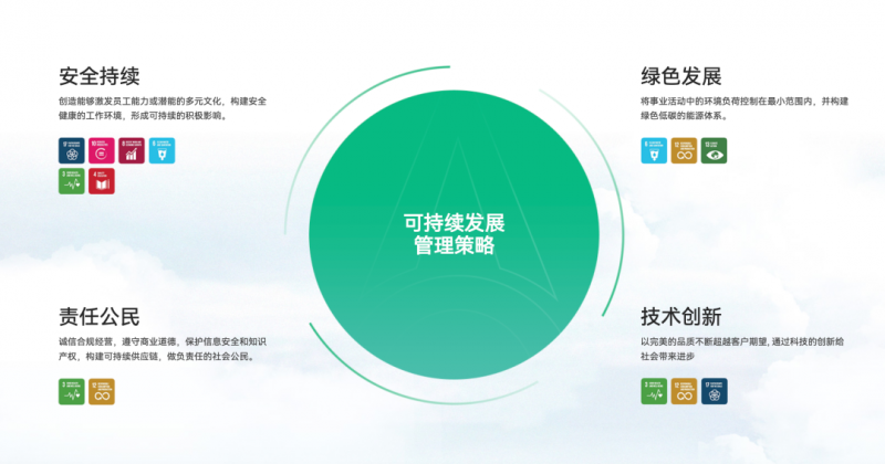 绿舟 X 新能安 | 以技术驱动绿色变革，领跑新能源产业低碳转型