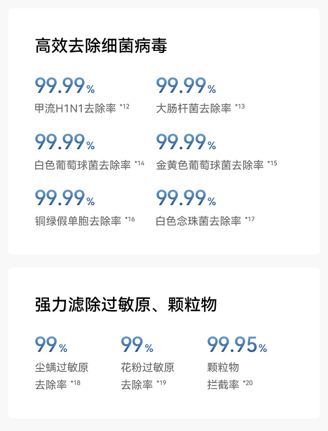720健康科技携手华为智选推出：720智能空气净化器3增强版