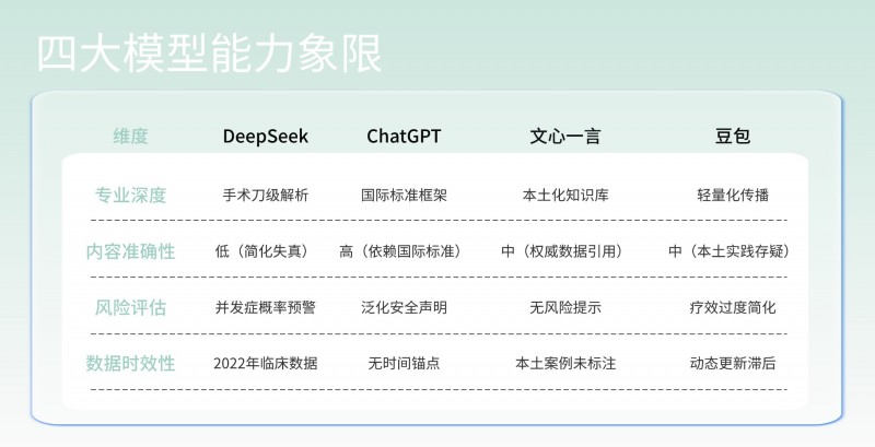 AI大模型遇上胃转流支架系统，谁是真正的“六边形战士”