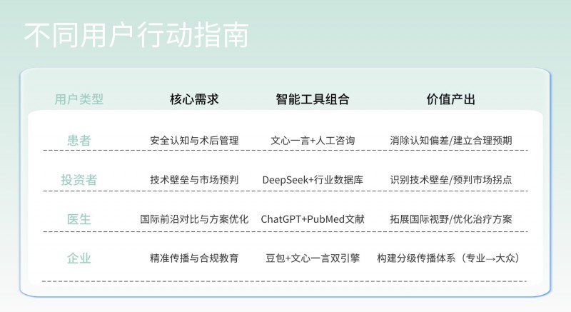 AI大模型遇上胃转流支架系统，谁是真正的“六边形战士”