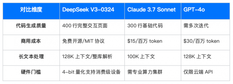 首发！优刻得云平台上新DeepSeek-V3-0324模型