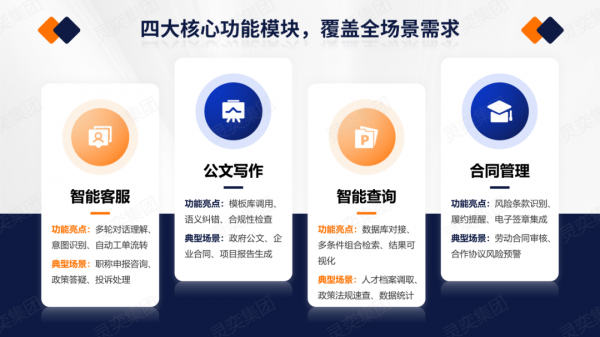 灵奕集团「蒙小奕AI智能体平台」：以智能技术重塑行业服务新生态
