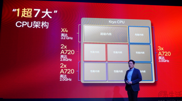 高价回收备案域名:成功引领旗舰革命后,高通的底气明显更足了插图10 成功引领旗舰革命后,高通的底气明显更足了