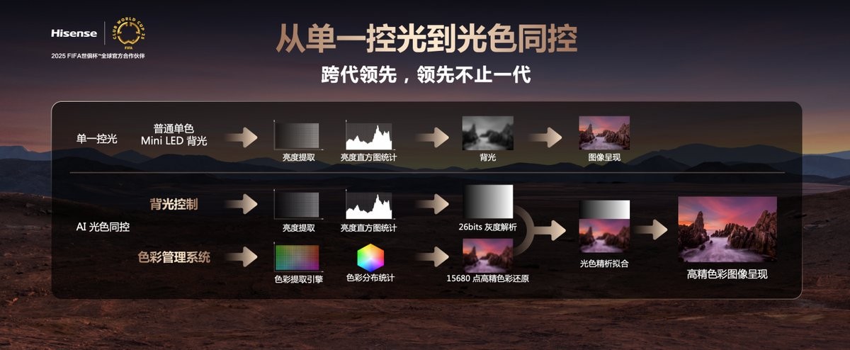 影游旗舰 国货之光！海信电视E8Q Pro这把是高端局，不买后悔！