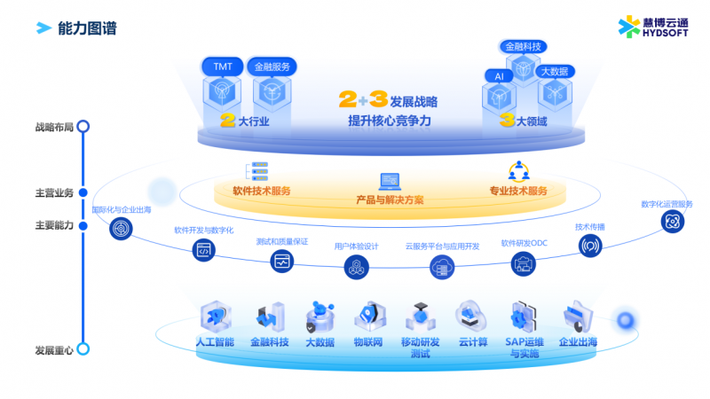AI赋能，数智创新，慧博云通闪耀2025日本人工智能展览会