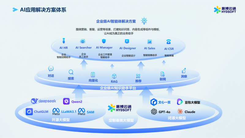 AI赋能，数智创新，慧博云通闪耀2025日本人工智能展览会