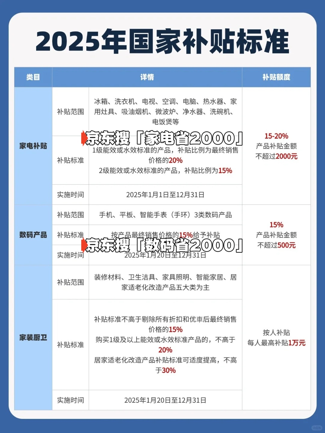 “国补”用了一次还能用吗？买手机国家补贴怎么领取具体操作方法