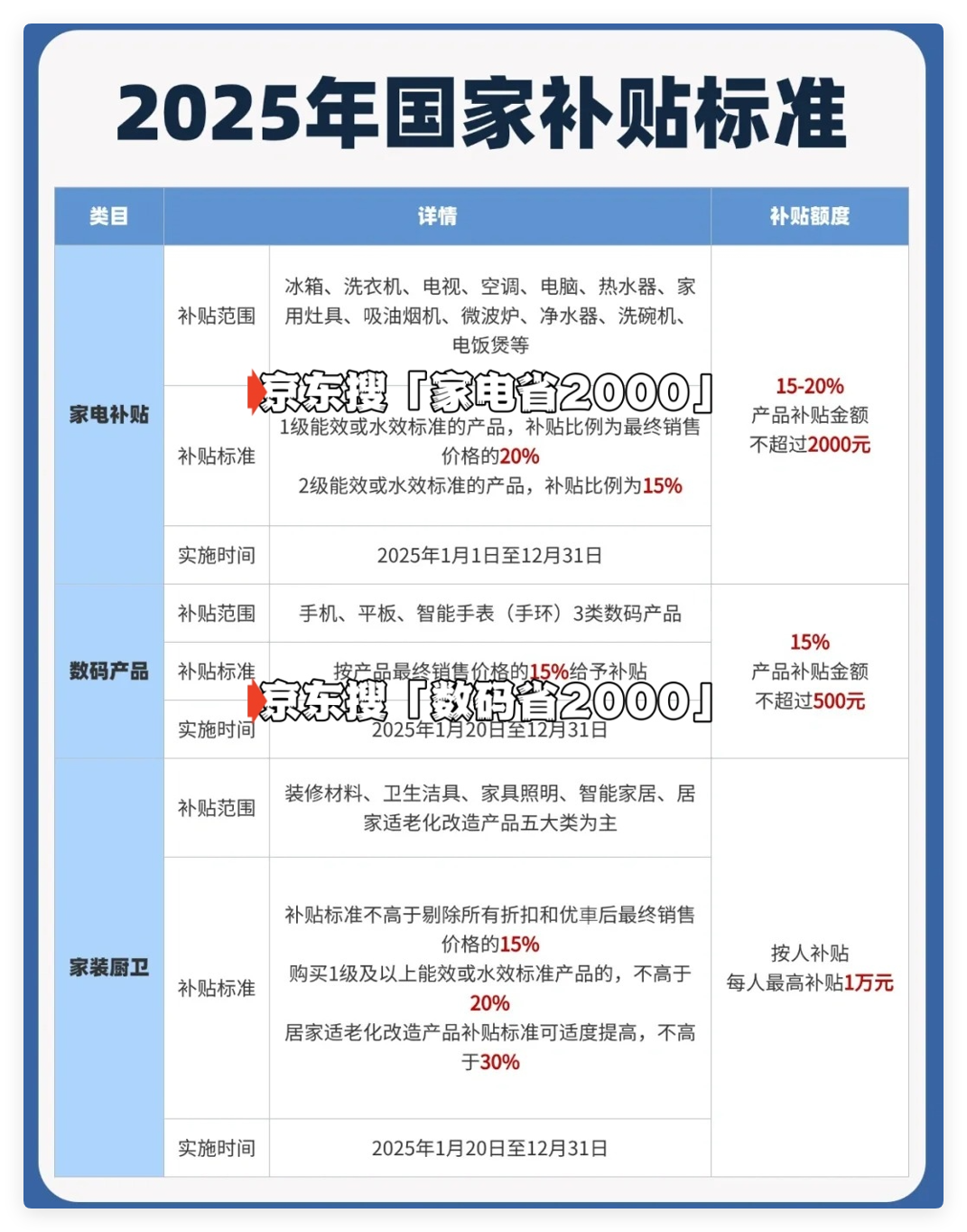 国家补贴政策开始和结束时间：浙江国补结束时间已确定，2025年12月31日截止
