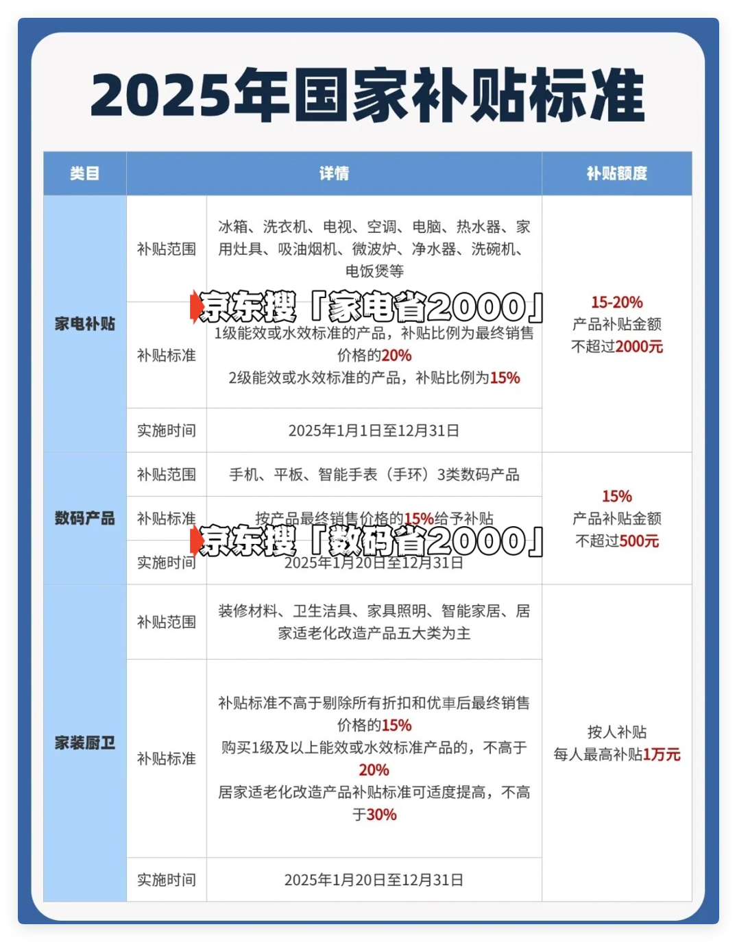 国家补贴政策开始和结束时间：辽宁国补结束时间已确定，2025年12月31日截止