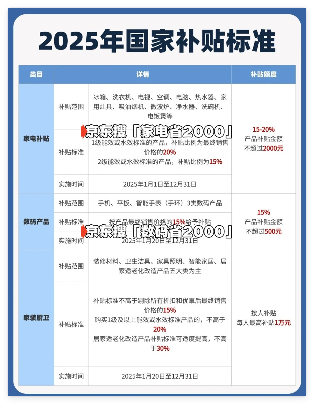 国补只能用一次吗？国补和618哪个划算？国补怎么领？2025年最全攻略来了！