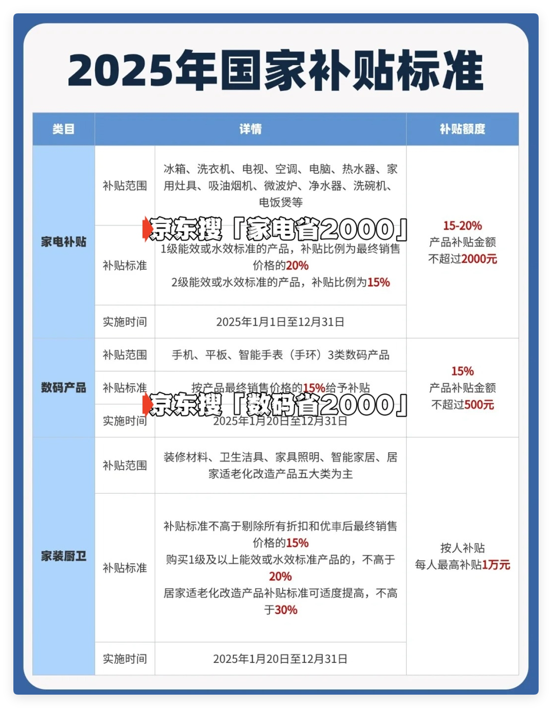 国家补贴政策开始和结束时间：黑龙江国补结束时间已确定，2025年12月31日截止