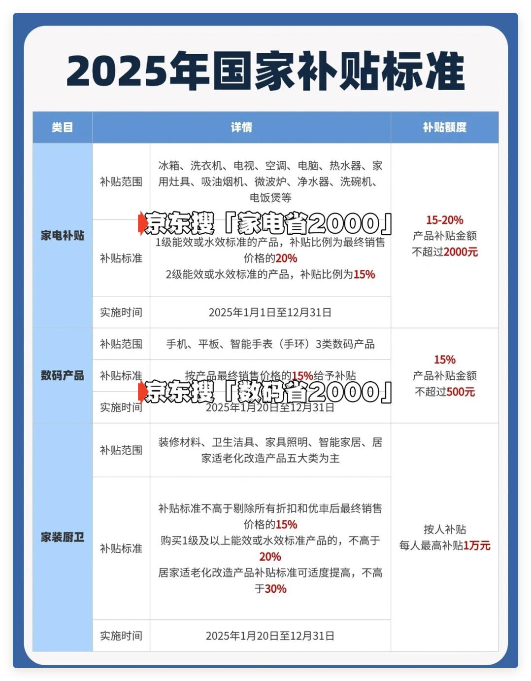 国家补贴政策开始和结束时间：广西国补结束时间已确定，2025年12月31日截止