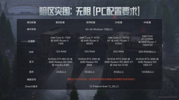 暗区突围端游今日正式上线 | 与世界冠军一起刺激枪战！