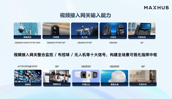 高价回收备案域名:“全场景+多层级+高安全”,MAXHUB革新应急指挥效率插图1 “全场景+多层级+高安全”,MAXHUB革新应急指挥效率
