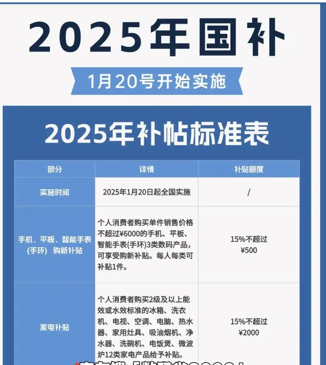 国补政策2025年什么时候结束：国补如何叠加618活动优惠 国家补贴全国统一结束截止时间为2025年12月31日