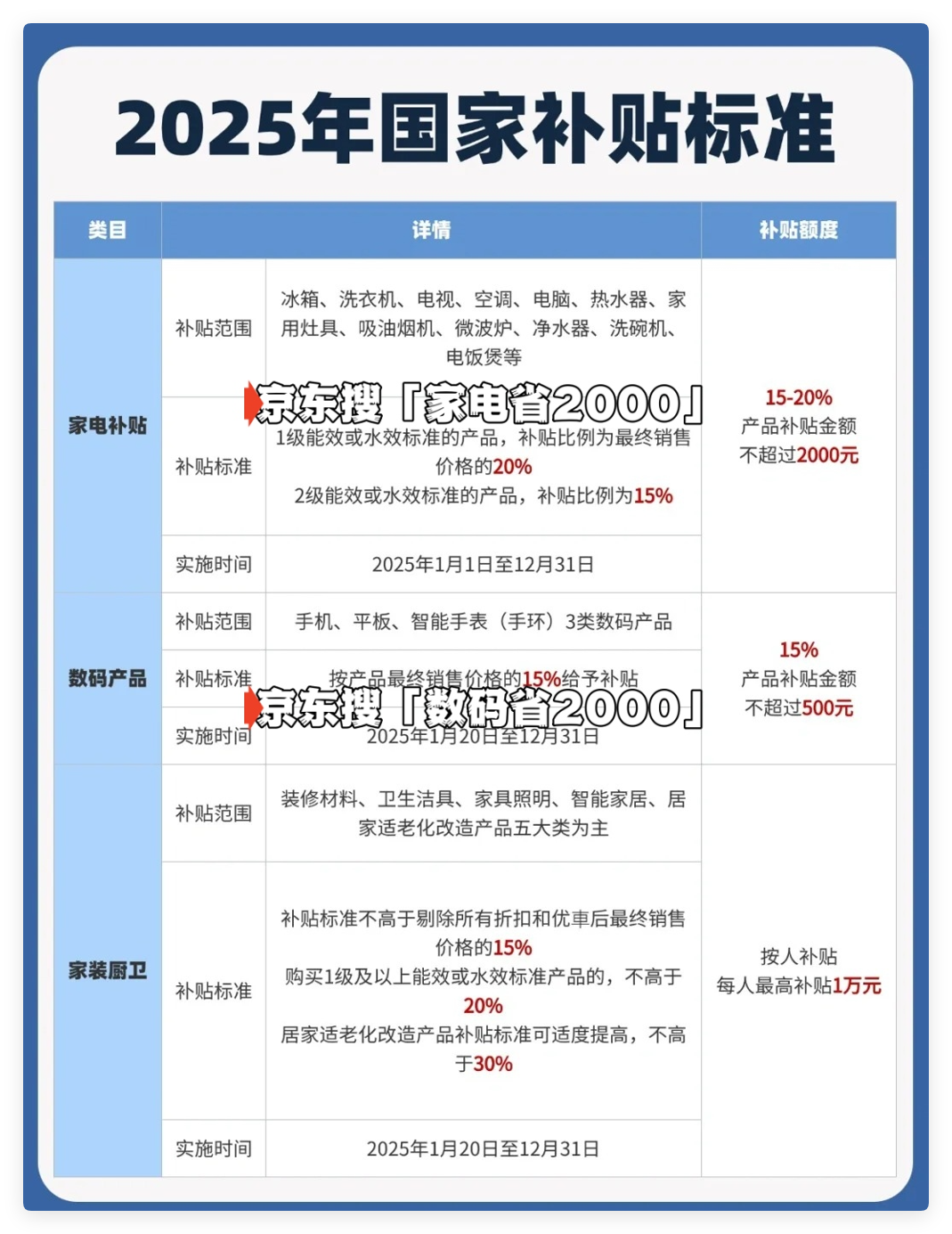 国家补贴政策开始和结束时间：江西国补结束时间已确定，2025年12月31日截止