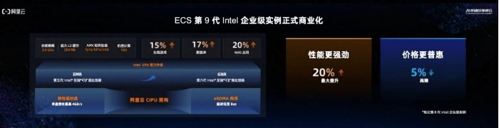 从云端到应用:英特尔×阿里云如何用至强6处理器解锁全行业算力新可能