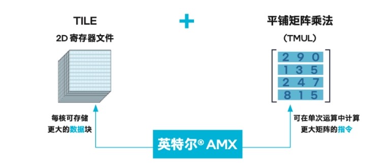 从云端到应用:英特尔×阿里云如何用至强6处理器解锁全行业算力新可能