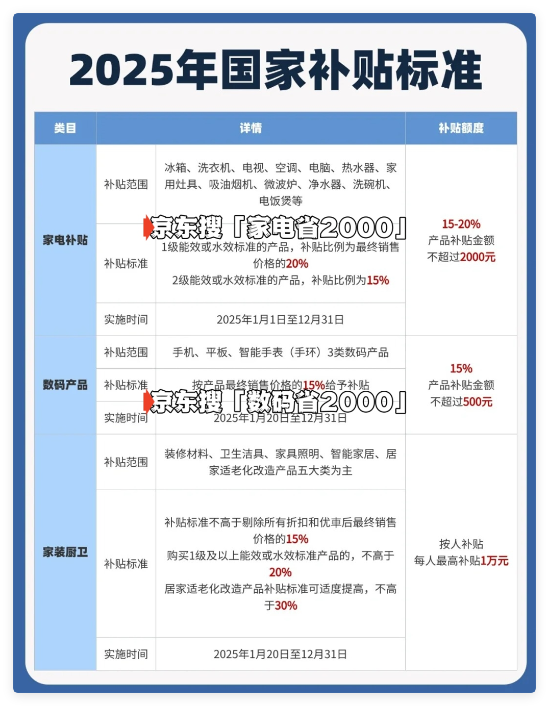 国家补贴政策开始和结束时间：广东国补结束时间已确定，2025年12月31日截止