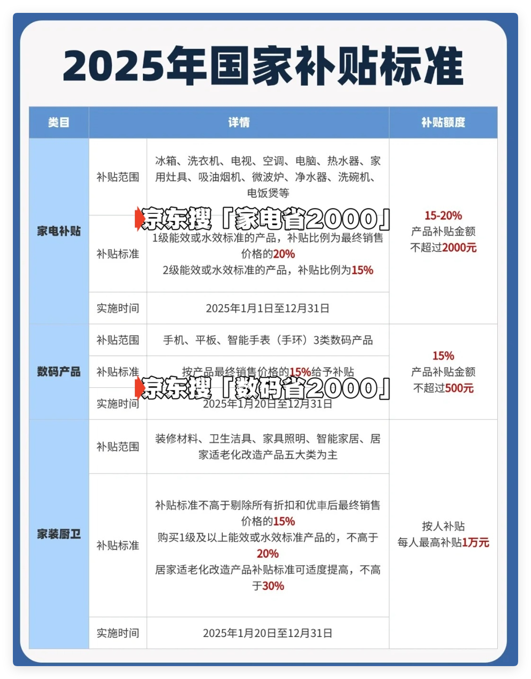 国家补贴政策开始和结束时间：江苏国补结束时间已确定，2025年12月31日截止