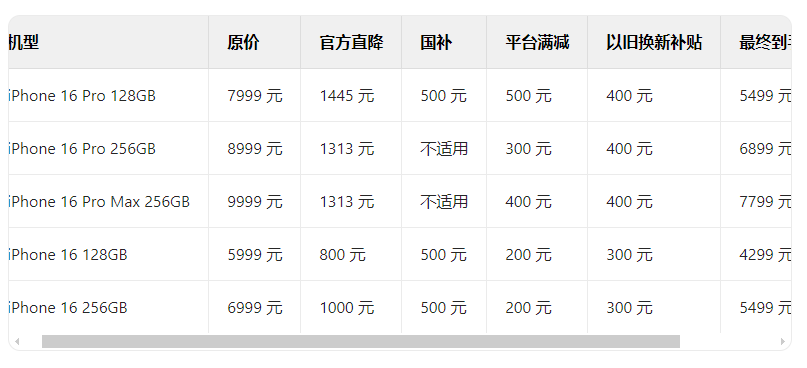 618苹果手机几号买最便宜，iphone16pro支持国补，2025京东618苹果手机降价一览表