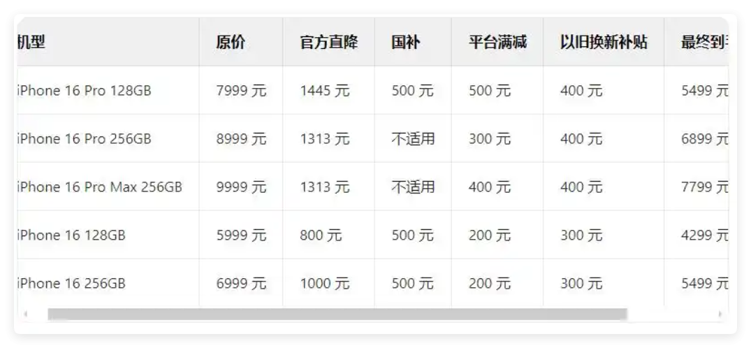 苹果手机618几号买最便宜，iphone16pro纳入国补，2025京东618苹果手机降价一览表
