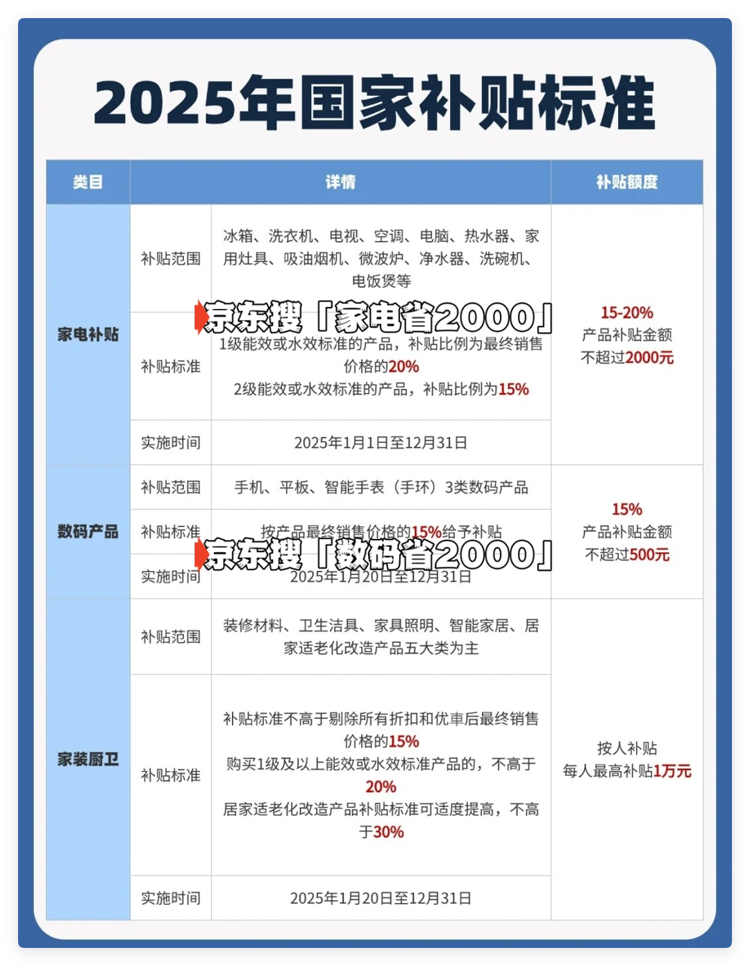 多地“国补”暂停，2025国家补贴截止时间：国补持续到什么时候结束？