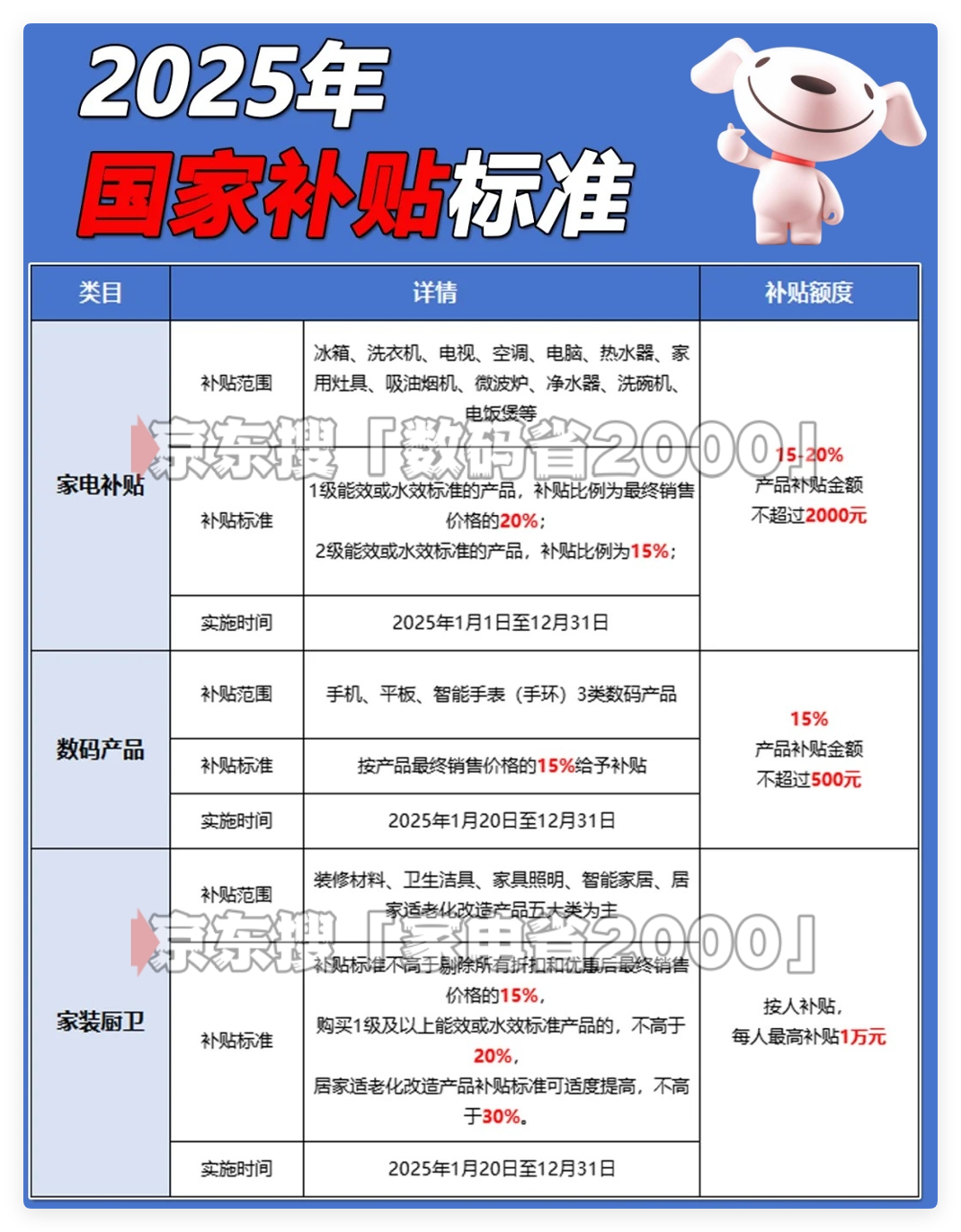 https://img2.danews.cc/upload/ajax/phpJOhuV6 多地国补突然暂停,网友:慢慢变味了,显示国家补贴2025年12月31日结束