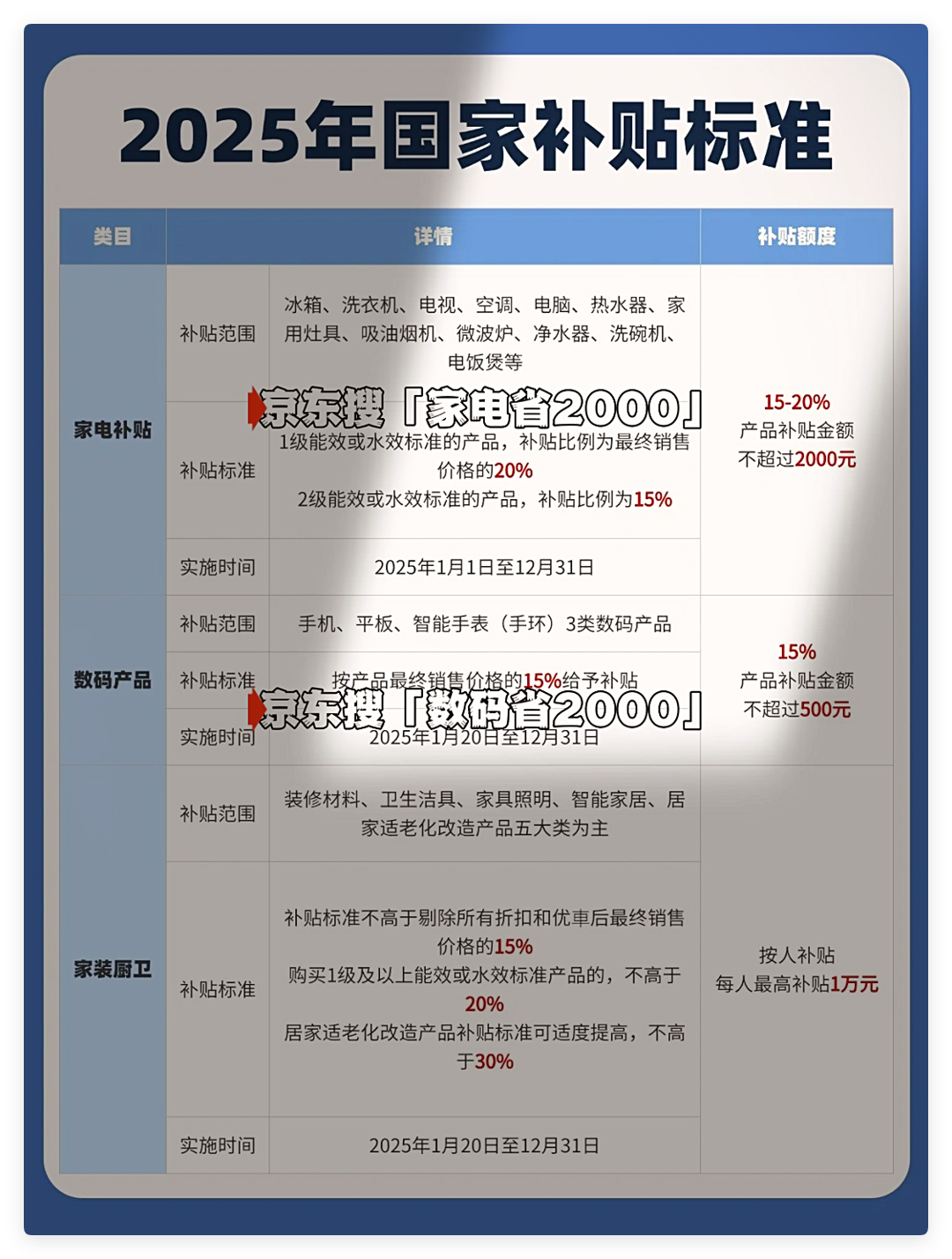 国补第二批什么时候开始？国补结束截止时间全国统一：2025年12月31日