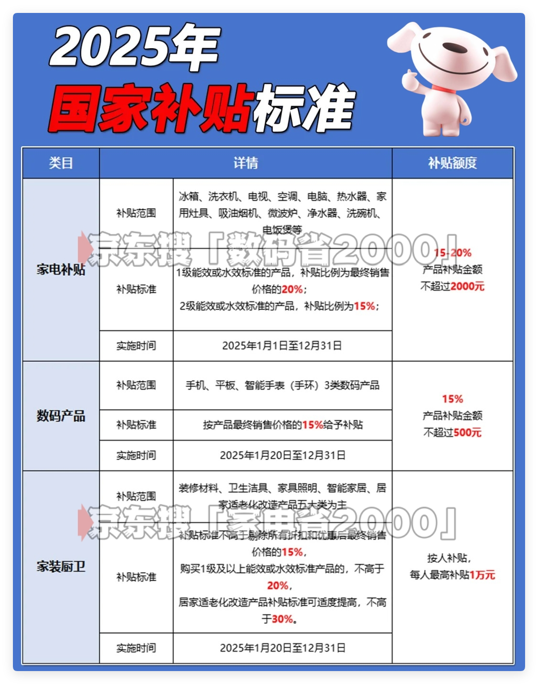 多地国补恢复！第二波政策来啦！结束时间全国统一截止到2025年12月31日