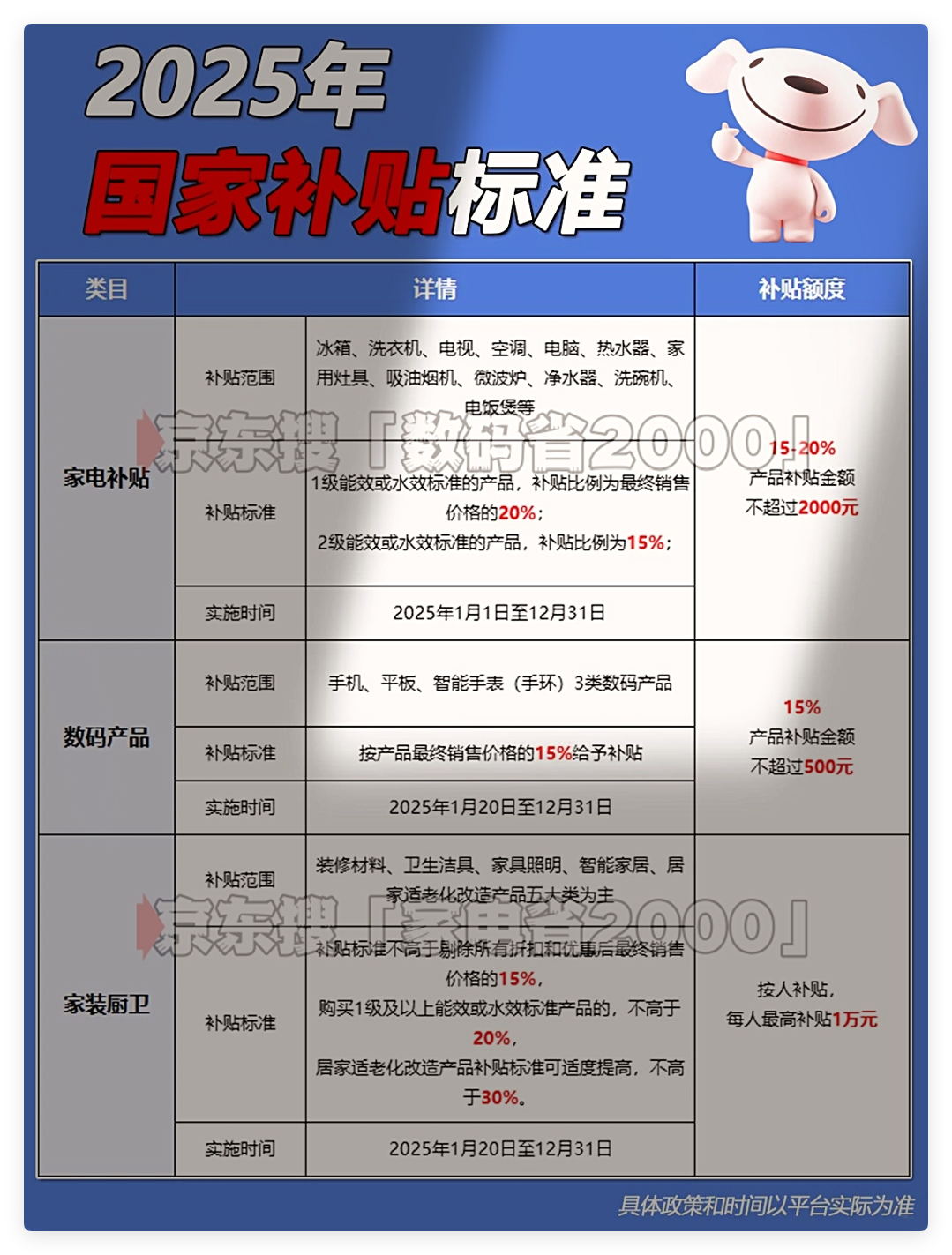 国补暂停风波第二波重启！最新政策敲定：全国统一2025年12月31日结束