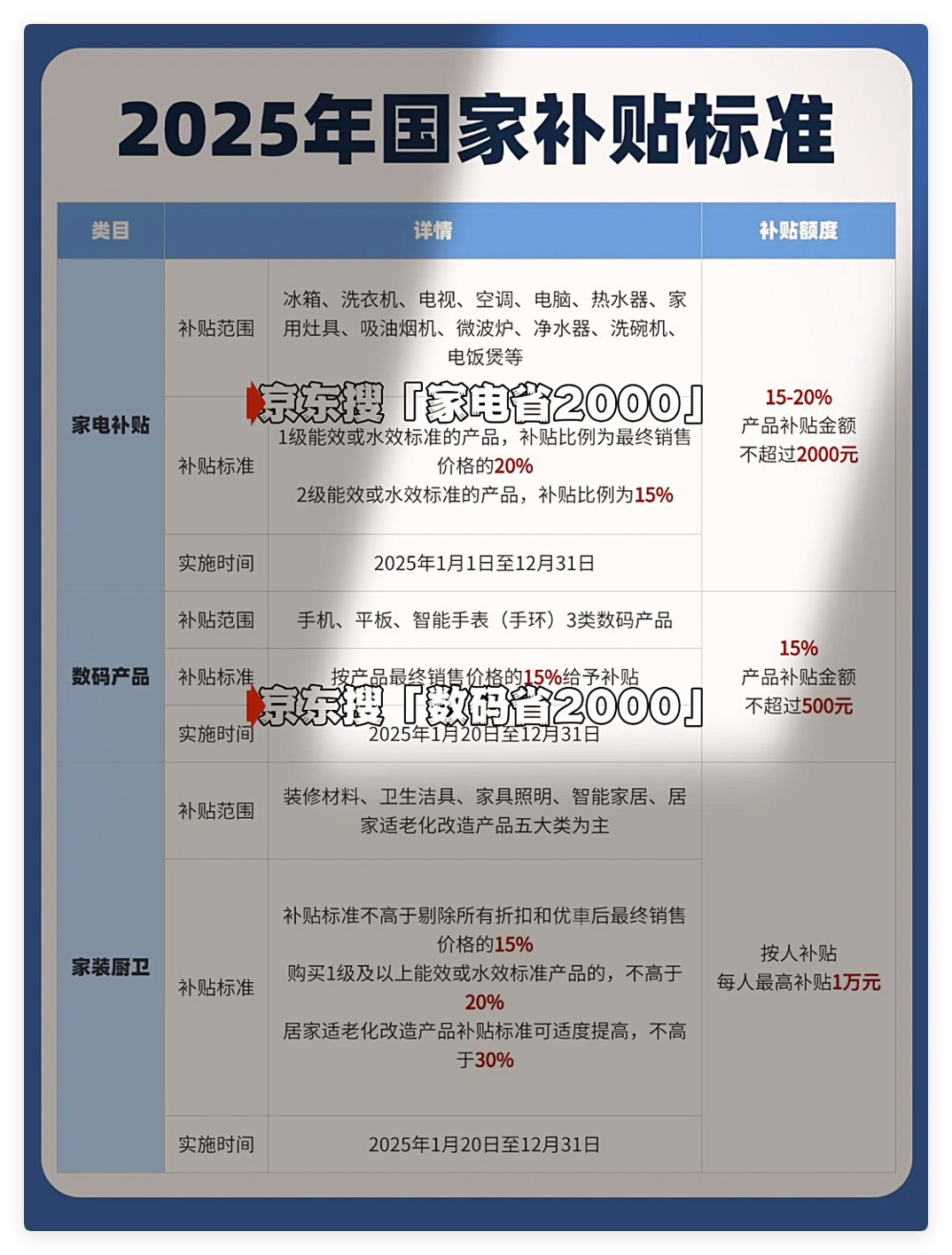 国补暂停风波第二波重启！最新政策敲定：全国统一2025年12月31日结束