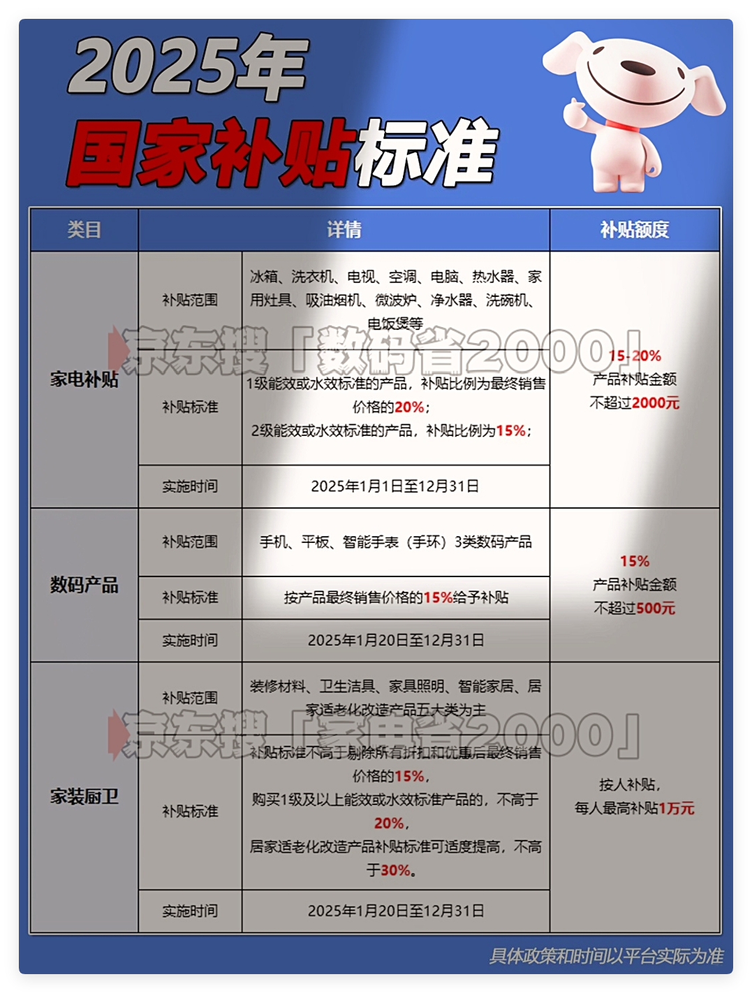 别误读！国补暂停后第二轮7月启动！全国终止时限未变仍为2025年12月31日截止