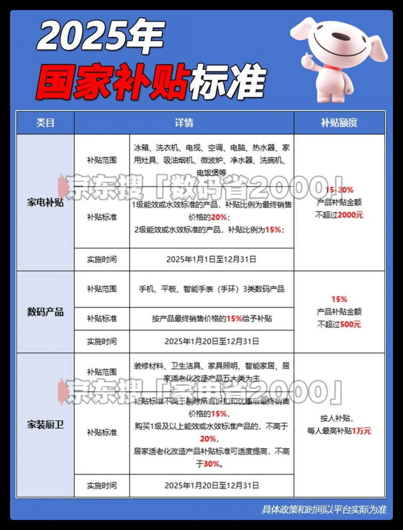 国补确定恢复继续！第二批政策7月开始领取，2025年全国统一12月31日结束