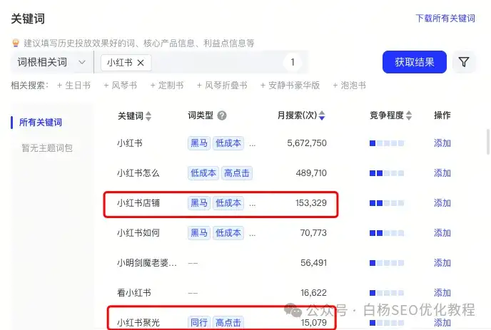 抖音DOU+、巨量引擎、巨量AD、巨量千川、巨量本地推等广告投流有什么区别？抖音SEO怎么结合投流做得更好？