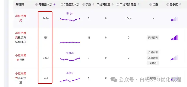抖音DOU+、巨量引擎、巨量AD、巨量千川、巨量本地推等广告投流有什么区别？抖音SEO怎么结合投流做得更好？