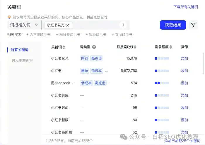 抖音DOU+、巨量引擎、巨量AD、巨量千川、巨量本地推等广告投流有什么区别？抖音SEO怎么结合投流做得更好？